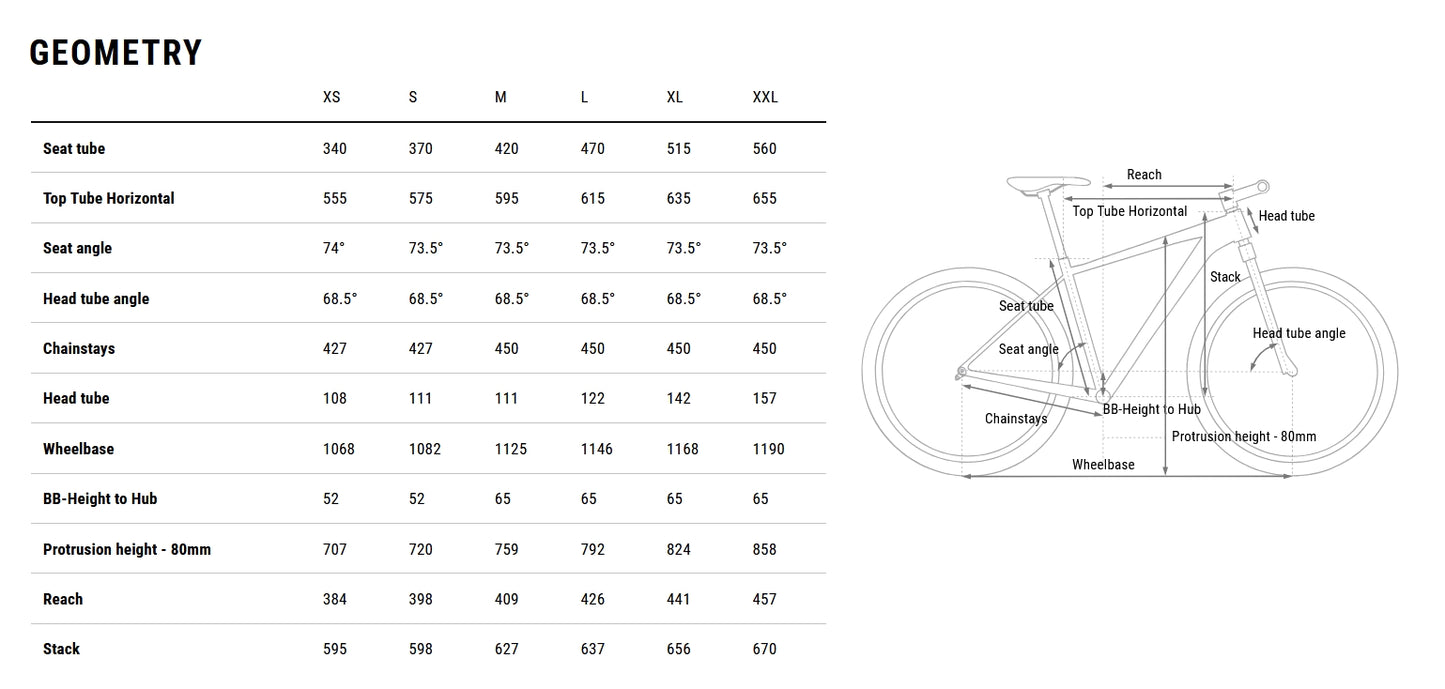 Cube Analog 29" CUES U6000 1x10 (L – 18")